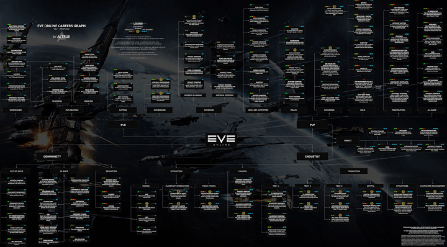 Our Review for Eve Online